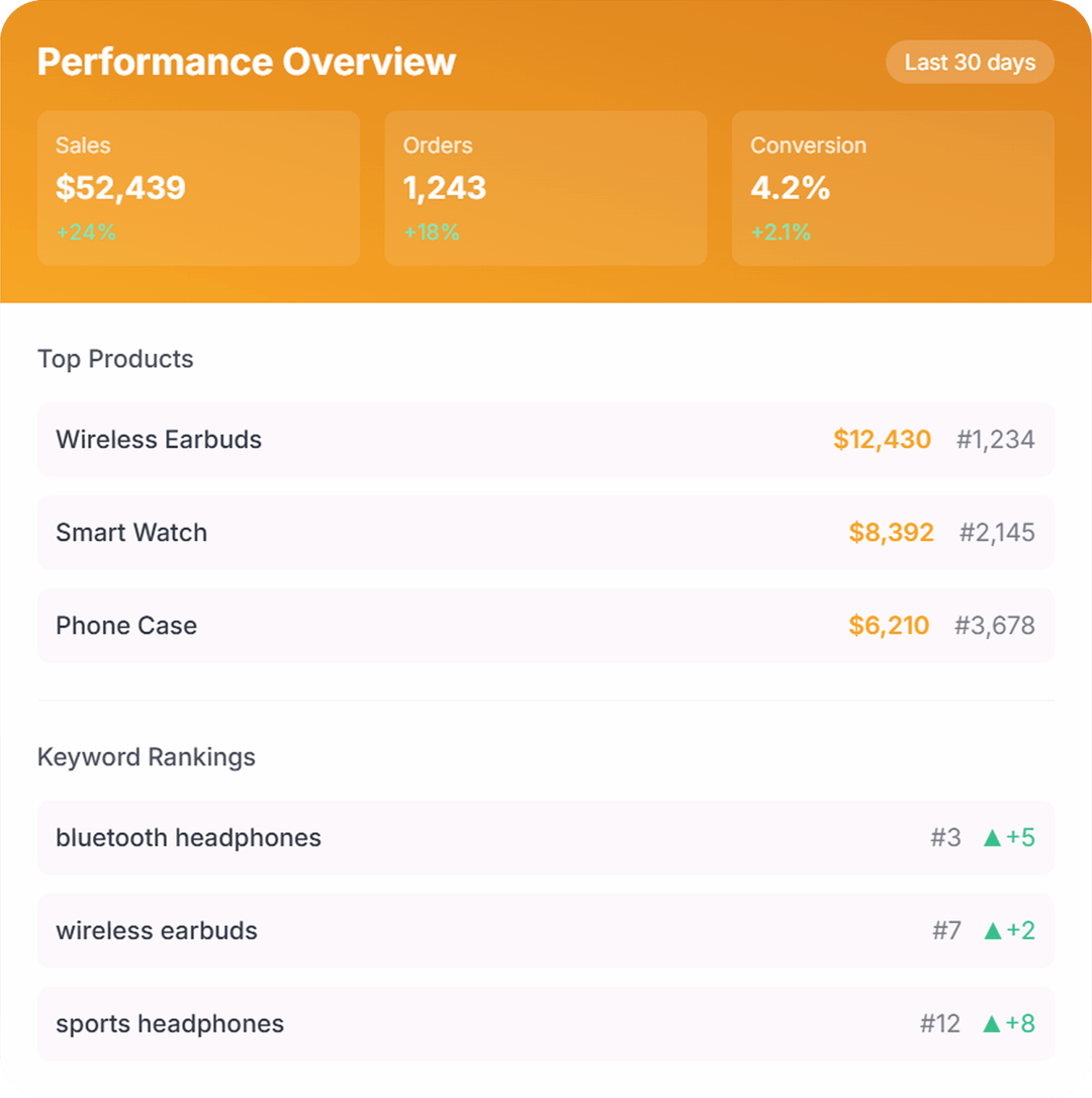 Performance Overview - Image
