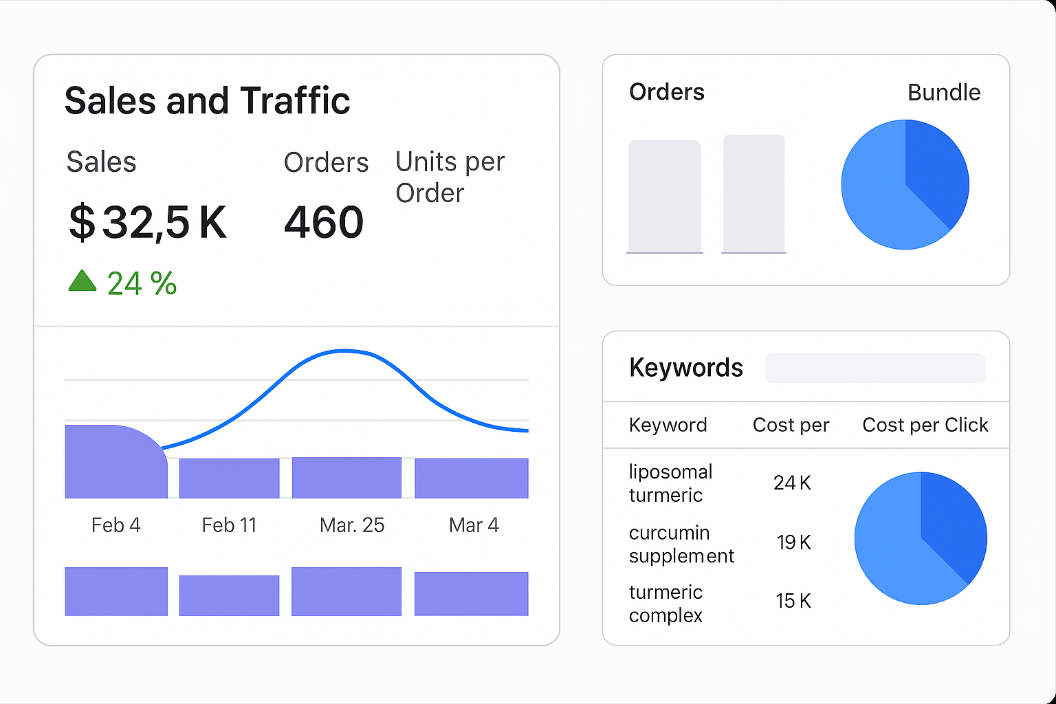 ASIN Optimizer