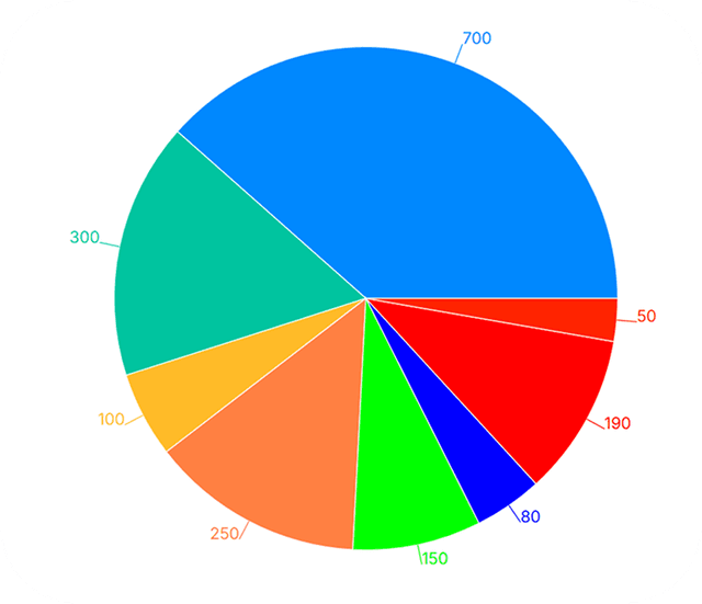 Piechart Dashboard - Image