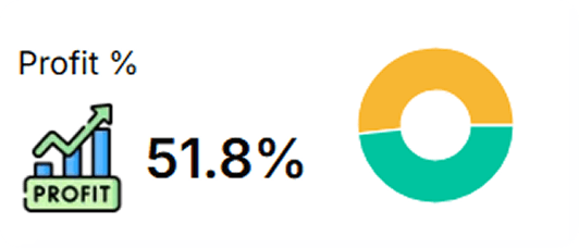 Profit KPI - Image