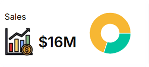 Sales KPI - Image